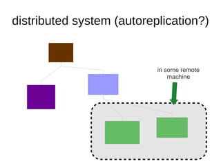 distributed system (autoreplication?)


                           in some remote
                               machine
 