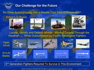 Our Challenge for the Future . . . Locate, Identify and Destroy Mobile / Moving Targets Through the Weather . . . While Outnumbered by Fourth Generation Fighters Go Deep  Autonomously   Into a Double Digit SAM Environment . . . 5 TH  Generation Fighters Required To Survive in This Environment SA-15 SA-12 2S6M/SA-19 Su-27 Su-37 Su-30 MIG-35 J-10 AA-10 ALAMO Surface-to-Air Missiles Fighter Aircraft Air-to-Air Missiles AA-11 ARCHER AA-12 ADDER SD-10/PL-12 SA-10 