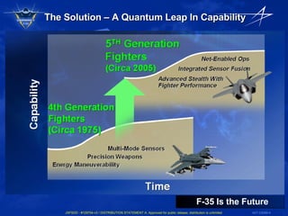 The Solution – A Quantum Leap In Capability F-35 Is the Future 