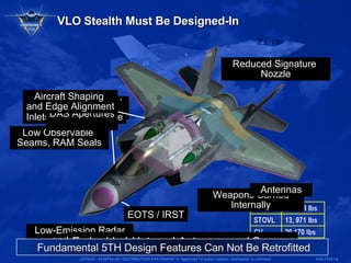 VLO Stealth Must Be Designed-In   Large Capacity Internal Fuel Tanks Weapons Carried Internally Low-Emission Radar and Avionics Low Observable  Seams, RAM Seals Curved Diverterless Inlets, “Buried” Engine Antennas Embedded / Internal Antennas and Sensors DAS Apertures  EOTS / IRST Reduced Signature  Nozzle Aircraft Shaping  and Edge Alignment Fundamental 5TH Design Features Can Not Be Retrofitted 
