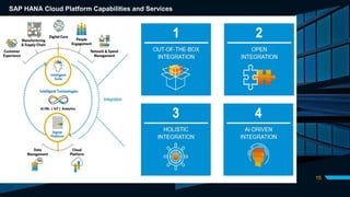DIVIDER SLIDE
15
Source: https://www.sap.com/india/products/cloud-platform/capabilities/integration.html?infl=c61e9009-e727-4abc-9a86-3c4732a4d999#cloud-integration
https://blogs.sap.com/2019/02/24/integration-solution-advisory-methodology-isa-m-define-integration-guidelines-for-your-organization/
SAP HANA Cloud Platform Capabilities and Services
 