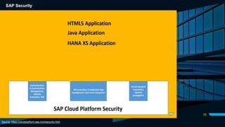 DIVIDER SLIDE
16
Source: https://cloudplatform.sap.com/security.html
SAP Security
 