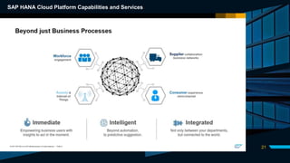 DIVIDER SLIDE
21
SAP HANA Cloud Platform Capabilities and Services
 