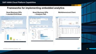 DIVIDER SLIDE
24
SAP HANA Cloud Platform Capabilities
 
