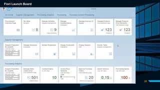 DIVIDER SLIDE
26
Fiori Launch Board
 