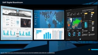 DIVIDER SLIDE
29
Source: https://www.sap.com/india/products/board-room.html?infl=4d6f9084-02d9-4569-93f1-40d3a225809b
SAP Digital Boardroom
 