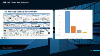 33
Source: IDC, SAP
SAP Use Cases And Success
 