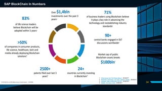 34
Source: IDC, SAP
SAP BlockChain In Numbers
 