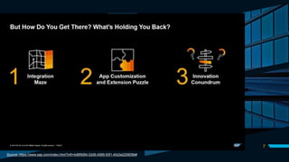 DIVIDER SLIDE
7
Source: https://www.sap.com/index.html?infl=4d6f9084-02d9-4569-93f1-40d3a225809b#
 