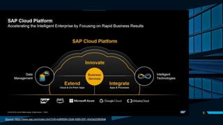 DIVIDER SLIDE
8
Source: https://www.sap.com/index.html?infl=4d6f9084-02d9-4569-93f1-40d3a225809b#
 