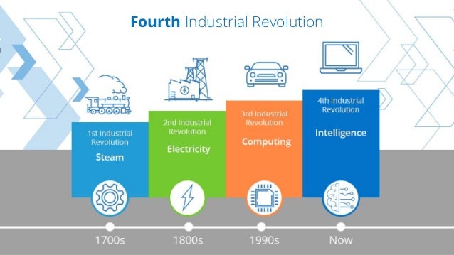 Четвертая промышленная революция какие технологии. The fourth Industrial Revolution. 4 Industrial Revolution. 4th Industrial Revolution. Four Industrial Revolutions.