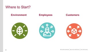 Where to Start?
7
Environment Employees Customers
 