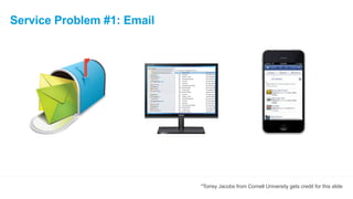 Service Problem #1: Email 
*Torrey Jacobs from Cornell University gets credit for this slide 
 