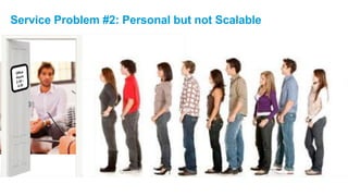 Service Problem #2: Personal but not Scalable 
 