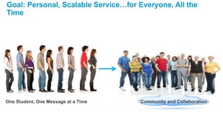 Goal: Personal, Scalable Service…for Everyone, All the 
Time 
Community and Collaboration 
One Student, One Message at a Time 
 
