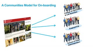 College of Agriculture 
& Life Sciences 
Engineering 
School of Hotel 
Administration 
A Communities Model for On-boarding 
 