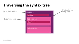 Module
Section
Traversing the syntax tree
© 2020 ThoughtWorks
Sub program
Sub program
Section
Declaration here
Declaration here
Declaration not
really here
 