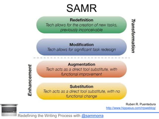 SAMR 
Redefining the Writing Process with @sammorra 
Ruben R. Puentedura 
http://www.hippasus.com/rrpweblog/ 
 
