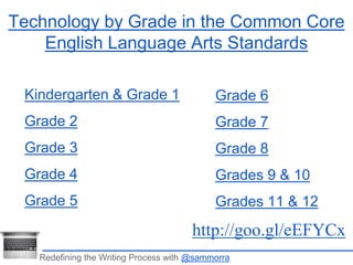 Technology by Grade in the Common Core 
English Language Arts Standards 
Grade 6 
Grade 7 
Grade 8 
Grades 9 & 10 
Grades 11 & 12 
http://goo.gl/eEFYCx 
Kindergarten & Grade 1 
Grade 2 
Grade 3 
Grade 4 
Grade 5 
Redefining the Writing Process with @sammorra 
 