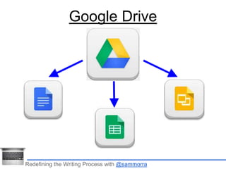 Google Drive 
Redefining the Writing Process with @sammorra 
 