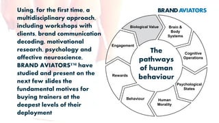 Successful brands
coherently express
the very patterns
of our psyche
 