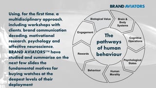 Successful brands
coherently express
the very patterns
of our psyche
 