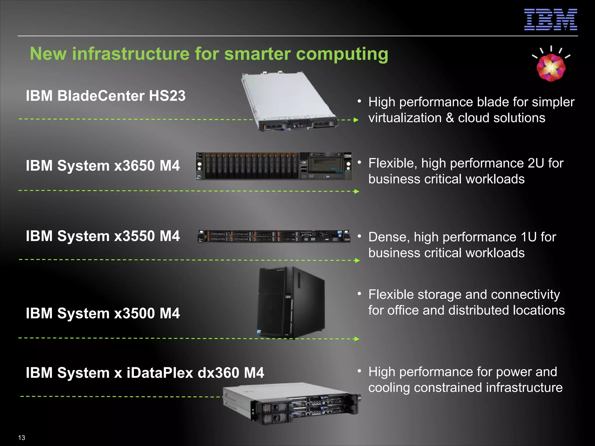 New infrastructure for smarter computing

     IBM BladeCenter HS23                • High performance blade for simpler
                                           virtualization & cloud solutions


     IBM System x3650 M4                 • Flexible, high performance 2U for
                                           business critical workloads



     IBM System x3550 M4                 • Dense, high performance 1U for
                                           business critical workloads


                                         • Flexible storage and connectivity
     IBM System x3500 M4                   for office and distributed locations



     IBM System x iDataPlex dx360 M4     • High performance for power and
                                           cooling constrained infrastructure


                                                                    © 2012 IBM Corporation
13
 