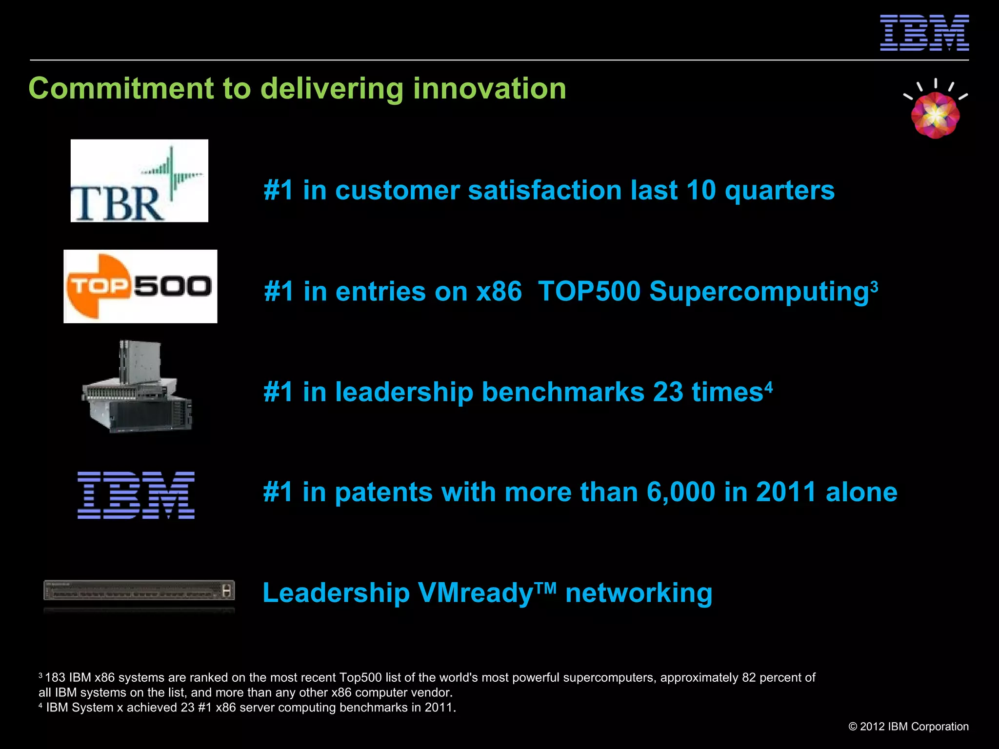 Commitment to delivering innovation


                                       #1 in customer satisfaction last 10 quarters


                                       #1 in entries on x86 TOP500 Supercomputing3


                                       #1 in leadership benchmarks 23 times4


                                       #1 in patents with more than 6,000 in 2011 alone


                                       Leadership VMreadyTM networking

3
  183 IBM x86 systems are ranked on the most recent Top500 list of the world's most powerful supercomputers, approximately 82 percent of
all IBM systems on the list, and more than any other x86 computer vendor.
4
  IBM System x achieved 23 #1 x86 server computing benchmarks in 2011.
                                                                                                                                           © 2012 IBM Corporation
 