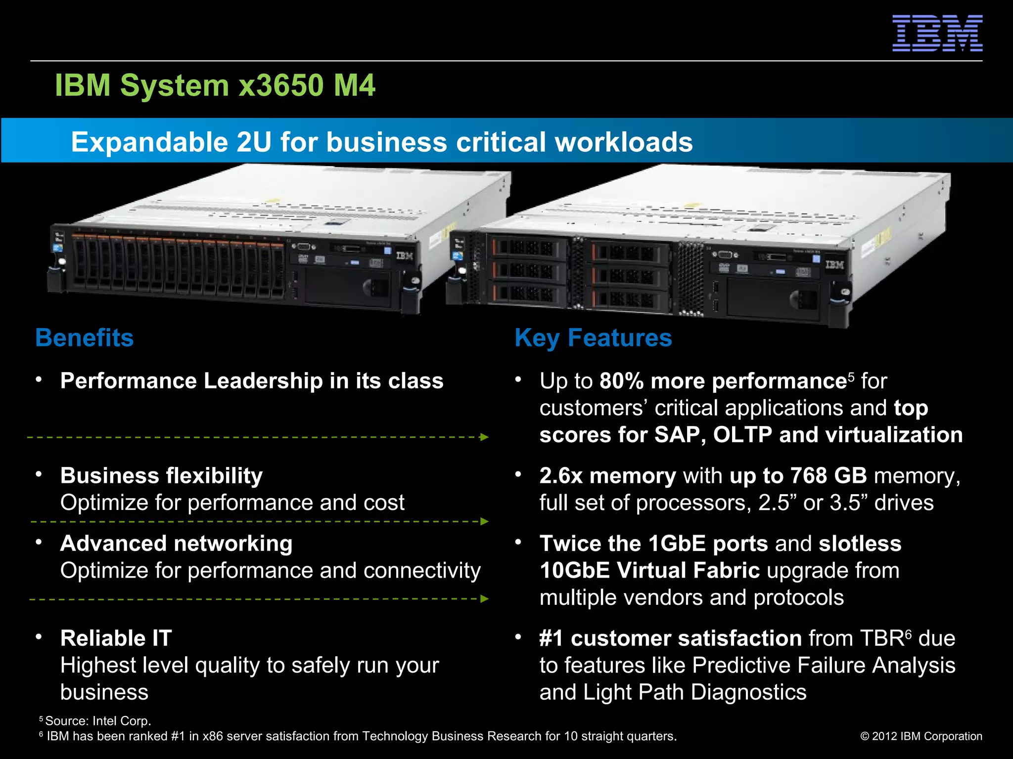 IBM System x3650 M4
        Expandable 2U for business critical workloads




Benefits                                                                            Key Features
• Performance Leadership in its class                                               • Up to 80% more performance5 for
                                                                                      customers’ critical applications and top
                                                                                      scores for SAP, OLTP and virtualization
• Business flexibility                                                              • 2.6x memory with up to 768 GB memory,
  Optimize for performance and cost                                                   full set of processors, 2.5” or 3.5” drives
• Advanced networking                                                               • Twice the 1GbE ports and slotless
  Optimize for performance and connectivity                                           10GbE Virtual Fabric upgrade from
                                                                                      multiple vendors and protocols
• Reliable IT                                                                       • #1 customer satisfaction from TBR6 due
  Highest level quality to safely run your                                            to features like Predictive Failure Analysis
  business                                                                            and Light Path Diagnostics
5
    Source: Intel Corp.
6
    IBM has been ranked #1 in x86 server satisfaction from Technology Business Research for 10 straight quarters.       © 2012 IBM Corporation
 