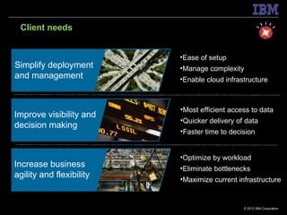 Client needs


                          •Ease of setup
Simplify deployment       •Manage complexity
and management            •Enable cloud infrastructure



                          •Most efficient access to data
Improve visibility and
                          •Quicker delivery of data
decision making
                          •Faster time to decision


                          •Optimize by workload
Increase business         •Eliminate bottlenecks
agility and flexibility   •Maximize current infrastructure


                                              © 2012 IBM Corporation
 
