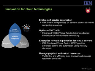 Innovation for cloud technologies


                                       Enable self service automation
                                        • IBM SmartCloud provides on demand access to shared
                                          computing resources
               Cloud
            technologies               Optimize VM Traffic
                                        • Integrated 10GbE Virtual Fabric delivers dedicated
              Smarter
                                          bandwidth for VMs for faster networking
             computing
                                       Enterprise networking function for virtual servers
Analytics                  Optimized    • IBM Distributed Virtual Switch 5000V provides
                            systems
                                          advanced control and automation using industry
                                          standards

                                       Manage physical and virtual resources
                                        • VMControl and VMready tools discover and manage
                                          resources and traffic



                                                                                  © 2012 IBM Corporation
 