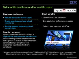Bytemobile enables cloud for mobile users

Business challenges                                Client benefits
• Reduce latency for mobile users                  • Double the 10GbE bandwidth

• Enable seamless end user cloud                   • 2.5x application performance increase
  experience
• Rapidly process large amounts of                 • Network load balancing with iFlow
  network data

Solution summary
Bytemobile enables service providers to
improve the utilization and performance
of their existing network capacity as data
traffic grows, so that all of their subscribers
continue to enjoy an optimal user
experience, regardless of network
conditions.

“With the new performance capabilities of HS23 combined with our software, we are able to achieve
    2.5x the performance over the previous generation.” – Chris Koopmans – COO, Bytemobile
                                                                                     © 2012 IBM Corporation
 