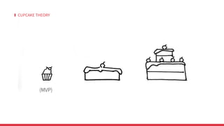 CUPCAKE THEORY
(MVP)
 