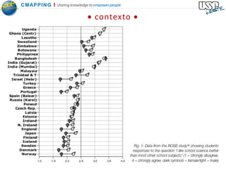 Temas sob demanda contextoVídeoI  S10