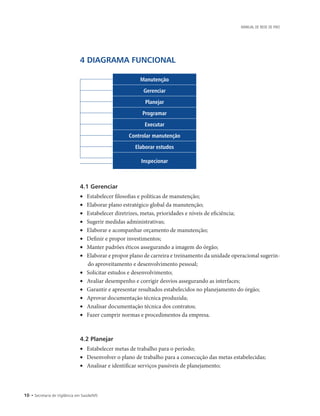 10 • Secretaria de Vigilância em Saúde/MS
MANUAL DE REDE DE FRIO
4 DIAGRAMA FUNCIONAL
Manutenção
Gerenciar
Planejar
Programar
Executar
Controlar manutenção
Elaborar estudos
Inspecionar
4.1 Gerenciar
•	 Estabelecer filosofias e políticas de manutenção;
•	 Elaborar plano estratégico global da manutenção;
•	 Estabelecer diretrizes, metas, prioridades e níveis de eficiência;
•	 Sugerir medidas administrativas;
•	 Elaborar e acompanhar orçamento de manutenção;
•	 Definir e propor investimentos;
•	 Manter padrões éticos assegurando a imagem do órgão;
•	 Elaborar e propor plano de carreira e treinamento da unidade operacional sugerin-
do aproveitamento e desenvolvimento pessoal;
•	 Solicitar estudos e desenvolvimento;
•	 Avaliar desempenho e corrigir desvios assegurando as interfaces;
•	 Garantir e apresentar resultados estabelecidos no planejamento do órgão;
•	 Aprovar documentação técnica produzida;
•	 Analisar documentação técnica dos contratos;
•	 Fazer cumprir normas e procedimentos da empresa.
4.2 Planejar
•	 Estabelecer metas de trabalho para o período;
•	 Desenvolver o plano de trabalho para a consecução das metas estabelecidas;
•	 Analisar e identificar serviços passiveis de planejamento;
 