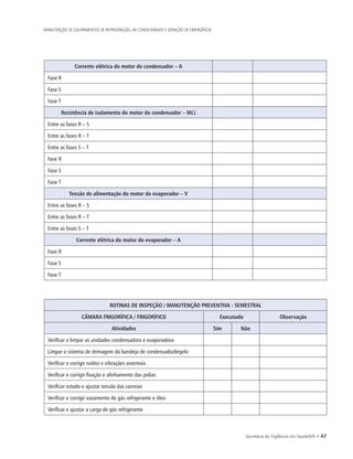 Secretaria de Vigilância em Saúde/MS • 47
MANUTENÇÃO DE EQUIPAMENTOS DE REFRIGERAÇÃO, AR CONDICIONADO E GERAÇÃO DE EMERGÊNCIA
Corrente elétrica do motor do condensador – A
Fase R
Fase S
Fase T
Resistência de isolamento do motor do condensador – MΩ
Entre as fases R – S
Entre as fases R – T
Entre as fases S – T
Fase R
Fase S
Fase T
Tensão de alimentação do motor do evaporador – V
Entre as fases R – S
Entre as fases R – T
Entre as fases S – T
Corrente elétrica do motor do evaporador – A
Fase R
Fase S
Fase T
ROTINAS DE INSPEÇÃO / MANUTENÇÃO PREVENTIVA - SEMESTRAL
CÂMARA FRIGORÍFICA / FRIGORÍFICO Executado Observação
Atividades Sim Não
Verificar e limpar as unidades condensadora e evaporadora
Limpar o sistema de drenagem da bandeja de condensado/degelo
Verificar e corrigir ruídos e vibrações anormais
Verificar e corrigir fixação e alinhamento das polias
Verificar estado e ajustar tensão das correias
Verificar e corrigir vazamento de gás refrigerante e óleo
Verificar e ajustar a carga de gás refrigerante
 