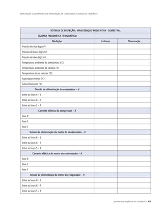 Secretaria de Vigilância em Saúde/MS • 49
MANUTENÇÃO DE EQUIPAMENTOS DE REFRIGERAÇÃO, AR CONDICIONADO E GERAÇÃO DE EMERGÊNCIA
ROTINAS DE INSPEÇÃO / MANUTENÇÃO PREVENTIVA - SEMESTRAL
CÂMARA FRIGORÍFICA / FRIGORÍFICO
Medições Leituras Observação
Pressão de alta (kg/cm²)
Pressão de baixa (kg/cm²)
Pressão de óleo (kg/cm²)
Temperatura ambiente da antecâmara (°C)
Temperatura ambiente da câmara (°C)
Temperatura do ar exterior (°C)
Superaquecimento (°C)
Subresfriamento (°C)
Tensão de alimentação do compressor – V
Entre as fases R – S
Entre as fases R – T
Entre as fases S – T
Corrente elétrica do compressor – A
Fase R
Fase S
Fase T
Tensão de alimentação do motor do condensador – V
Entre as fases R – S
Entre as fases R – T
Entre as fases S – T
Corrente elétrica do motor do condensador – A
Fase R
Fase S
Fase T
Tensão de alimentação do motor do evaporador – V
Entre as fases R – S
Entre as fases R – T
Entre as fases S – T
 