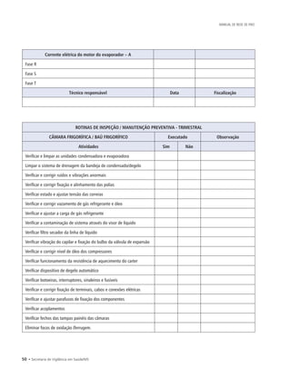 50 • Secretaria de Vigilância em Saúde/MS
MANUAL DE REDE DE FRIO
Corrente elétrica do motor do evaporador – A
Fase R
Fase S
Fase T
Técnico responsável Data Fiscalização
ROTINAS DE INSPEÇÃO / MANUTENÇÃO PREVENTIVA - TRIMESTRAL
CÂMARA FRIGORÍFICA / BAÚ FRIGORÍFICO Executado Observação
Atividades Sim Não
Verificar e limpar as unidades condensadora e evaporadora
Limpar o sistema de drenagem da bandeja de condensado/degelo
Verificar e corrigir ruídos e vibrações anormais
Verificar e corrigir fixação e alinhamento das polias
Verificar estado e ajustar tensão das correias
Verificar e corrigir vazamento de gás refrigerante e óleo
Verificar e ajustar a carga de gás refrigerante
Verificar a contaminação de sistema através do visor de líquido
Verificar filtro secador da linha de líquido
Verificar vibração do capilar e fixação do bulbo da válvula de expansão
Verificar e corrigir nível de óleo dos compressores
Verificar funcionamento da resistência de aquecimento do carter
Verificar dispositivo de degelo automático
Verificar botoeiras, interruptores, sinaleiros e fusíveis
Verificar e corrigir fixação de terminais, cabos e conexões elétricas
Verificar e ajustar parafusos de fixação dos componentes
Verificar acoplamentos
Verificar fechos das tampas painéis das câmaras
Eliminar focos de oxidação (ferrugem.
 