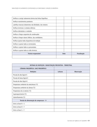 Secretaria de Vigilância em Saúde/MS • 51
MANUTENÇÃO DE EQUIPAMENTOS DE REFRIGERAÇÃO, AR CONDICIONADO E GERAÇÃO DE EMERGÊNCIA
Verificar e corrigir isolamento térmico das linhas frigoríficas
Verificar revestimentos protetores
Lubrificar mancais (rolamentos não blindados. dos motores
Verificar terminais e contatos elétricos
Verificar eletrodutos e conduítes
Verificar e limpar serpentina do condensador
Verificar e limpar rotores (hélices. dos ventiladores
Verificar ajustar todos dispositivos de medição
Verificar e ajustar todos os termostatos
Verificar e ajustar todos os pressostatos
Verificar e ajustar todos os relés térmicos
Técnico responsável Data Fiscalização
ROTINAS DE INSPEÇÃO / MANUTENÇÃO PREVENTIVA - TRIMESTRAL
CÂMARA FRIGORÍFICA / BAÚ FRIGORÍFICO
Medições Leituras Observação
Pressão de alta (kg/cm²)
Pressão de baixa (kg/cm²)
Pressão de óleo (kg/cm²)
Temperatura ambiente da antecâmara (°C)
Temperatura ambiente da câmara (°C)
Temperatura do ar exterior (°C)
Superaquecimento (°C)
Subresfriamento (°C)
Tensão de alimentação do compressor – V
Entre as fases R – S
Entre as fases R – T
Entre as fases S – T
 