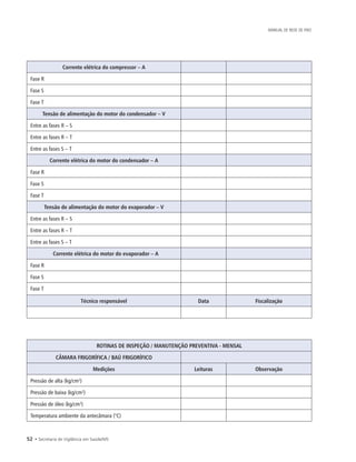 52 • Secretaria de Vigilância em Saúde/MS
MANUAL DE REDE DE FRIO
Corrente elétrica do compressor – A
Fase R
Fase S
Fase T
Tensão de alimentação do motor do condensador – V
Entre as fases R – S
Entre as fases R – T
Entre as fases S – T
Corrente elétrica do motor do condensador – A
Fase R
Fase S
Fase T
Tensão de alimentação do motor do evaporador – V
Entre as fases R – S
Entre as fases R – T
Entre as fases S – T
	 Corrente elétrica do motor do evaporador – A
Fase R
Fase S
Fase T
Técnico responsável Data Fiscalização
ROTINAS DE INSPEÇÃO / MANUTENÇÃO PREVENTIVA - MENSAL
CÂMARA FRIGORÍFICA / BAÚ FRIGORÍFICO
Medições Leituras Observação
Pressão de alta (kg/cm²)
Pressão de baixa (kg/cm²)
Pressão de óleo (kg/cm²)
Temperatura ambiente da antecâmara (°C)
 
