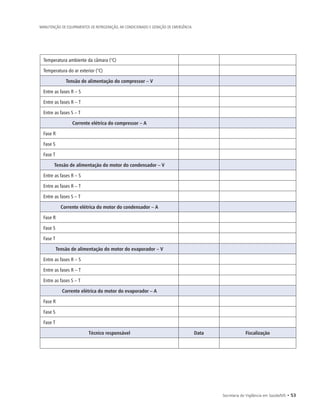 Secretaria de Vigilância em Saúde/MS • 53
MANUTENÇÃO DE EQUIPAMENTOS DE REFRIGERAÇÃO, AR CONDICIONADO E GERAÇÃO DE EMERGÊNCIA
Temperatura ambiente da câmara (°C)
Temperatura do ar exterior (°C)
Tensão de alimentação do compressor – V
Entre as fases R – S
Entre as fases R – T
Entre as fases S – T
Corrente elétrica do compressor – A
Fase R
Fase S
Fase T
Tensão de alimentação do motor do condensador – V
Entre as fases R – S
Entre as fases R – T
Entre as fases S – T
Corrente elétrica do motor do condensador – A
Fase R
Fase S
Fase T
Tensão de alimentação do motor do evaporador – V
Entre as fases R – S
Entre as fases R – T
Entre as fases S – T
Corrente elétrica do motor do evaporador – A
Fase R
Fase S
Fase T
Técnico responsável Data Fiscalização
 