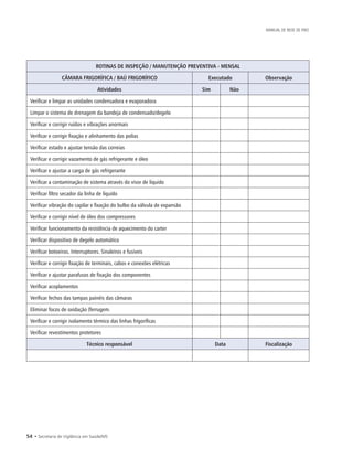 54 • Secretaria de Vigilância em Saúde/MS
MANUAL DE REDE DE FRIO
ROTINAS DE INSPEÇÃO / MANUTENÇÃO PREVENTIVA - MENSAL
CÂMARA FRIGORÍFICA / BAÚ FRIGORÍFICO Executado Observação
Atividades Sim Não
Verificar e limpar as unidades condensadora e evaporadora
Limpar o sistema de drenagem da bandeja de condensado/degelo
Verificar e corrigir ruídos e vibrações anormais
Verificar e corrigir fixação e alinhamento das polias
Verificar estado e ajustar tensão das correias
Verificar e corrigir vazamento de gás refrigerante e óleo
Verificar e ajustar a carga de gás refrigerante
Verificar a contaminação de sistema através do visor de líquido
Verificar filtro secador da linha de líquido
Verificar vibração do capilar e fixação do bulbo da válvula de expansão
Verificar e corrigir nível de óleo dos compressores
Verificar funcionamento da resistência de aquecimento do carter
Verificar dispositivo de degelo automático
Verificar botoeiras. Interruptores. Sinaleiros e fusíveis
Verificar e corrigir fixação de terminais, cabos e conexões elétricas
Verificar e ajustar parafusos de fixação dos componentes
Verificar acoplamentos
Verificar fechos das tampas painéis das câmaras
Eliminar focos de oxidação (ferrugem.
Verificar e corrigir isolamento térmico das linhas frigoríficas
Verificar revestimentos protetores
Técnico responsável Data Fiscalização
 