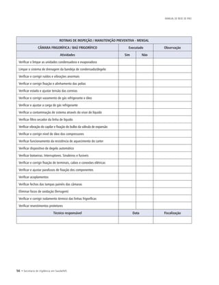 56 • Secretaria de Vigilância em Saúde/MS
MANUAL DE REDE DE FRIO
ROTINAS DE INSPEÇÃO / MANUTENÇÃO PREVENTIVA - MENSAL
CÂMARA FRIGORÍFICA / BAÚ FRIGORÍFICO Executado Observação
Atividades Sim Não
Verificar e limpar as unidades condensadora e evaporadora
Limpar o sistema de drenagem da bandeja de condensado/degelo
Verificar e corrigir ruídos e vibrações anormais
Verificar e corrigir fixação e alinhamento das polias
Verificar estado e ajustar tensão das correias
Verificar e corrigir vazamento de gás refrigerante e óleo
Verificar e ajustar a carga de gás refrigerante
Verificar a contaminação de sistema através do visor de líquido
Verificar filtro secador da linha de líquido
Verificar vibração do capilar e fixação do bulbo da válvula de expansão
Verificar e corrigir nível de óleo dos compressores
Verificar funcionamento da resistência de aquecimento do carter
Verificar dispositivo de degelo automático
Verificar botoeiras. Interruptores. Sinaleiros e fusíveis
Verificar e corrigir fixação de terminais, cabos e conexões elétricas
Verificar e ajustar parafusos de fixação dos componentes
Verificar acoplamentos
Verificar fechos das tampas painéis das câmaras
Eliminar focos de oxidação (ferrugem)
Verificar e corrigir isolamento térmico das linhas frigoríficas
Verificar revestimentos protetores
Técnico responsável Data Fiscalização
 