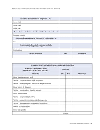 Secretaria de Vigilância em Saúde/MS • 61
MANUTENÇÃO DE EQUIPAMENTOS DE REFRIGERAÇÃO, AR CONDICIONADO E GERAÇÃO DE EMERGÊNCIA
Resistência de isolamento do compressor – MΩ
Bornes 1 e 2
Bornes 1 e3
Bornes 2 e 3
Tensão de alimentação do motor do ventilador do condensador – V
Entre fase e neutro
Corrente elétrica do Motor do ventilador do condensador – A
Fase
Resistência de isolamento do motor do ventilador
do condensador – MΩ
Entre bobinas
Técnico responsável Data Fiscalização
ROTINAS DE INSPEÇÃO / MANUTENÇÃO PREVENTIVA - TRIMESTRAL
REFRIGERADOR CONVENCIONAL /
CONGELADOR HORIZONTAL (FREEZER)
Executado
Atividades Sim Não Observação
Limpar o equipamento em geral
Verificar e corrigir vazamento de gás refrigerante
Verificar a vedação da gaxeta (borracha de vedação imantada)
Limpar sistema de drenagem
Verificar e corrigir ruídos e vibrações anormais
Limpar o condensador
Verificar e corrigir instalação elétrica
Verificar o protetor térmico e a operação do compressor
Verificar e ajustar parafusos de fixação dos componentes
Eliminar focos de oxidação
Limpar o evaporador
Leituras
 