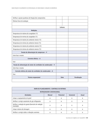 Secretaria de Vigilância em Saúde/MS • 63
MANUTENÇÃO DE EQUIPAMENTOS DE REFRIGERAÇÃO, AR CONDICIONADO E GERAÇÃO DE EMERGÊNCIA
Verificar e ajustar parafusos de fixação dos componentes
Eliminar focos de oxidação
Leituras
Medições
Temperatura de máxima do congelador (°C)
Temperatura de mínima do congelador (°C)
Temperatura de máxima do ambiente interior (°C)
Temperatura de mínima do ambiente interior (°C)
Temperatura de máxima do ambiente exterior (°C)
Temperatura de mínima do ambiente exterior (°C)
Tensão de alimentação do compressor – V
Entre fase e neutro
Corrente elétrica – A
Fase
Tensão de alimentação do motor do ventilador do condensador – V
Entre fase e neutro
Corrente elétrica do motor do ventilador do condensador – A
Fase
Técnico responsável Data Fiscalização
MAPA DE PLANEJAMENTO / CONTROLE DE ROTINAS
REFRIGERADOR CONVENCIONAL
Atividades Mensal Trimestral Semestral Anual
Limpar o equipamento em geral x x x x
Verificar e corrigir vazamento de gás refrigerante x x x x
Verificar a vedação da gaxeta (borracha de vedação
imantada)
x x x x
Limpar sistema de drenagem x x x x
Verificar e corrigir ruídos e vibrações anormais x x x x
 
