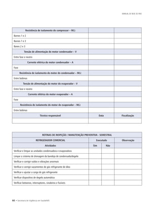 66 • Secretaria de Vigilância em Saúde/MS
MANUAL DE REDE DE FRIO
Resistência de isolamento do compressor – MΩ
Barnes 1 e 2
Barnes 1 e 3
Banes 2 e 3
Tensão de alimentação do motor condensador – V
Entre fase e neutro
Corrente elétrica do motor condensador – A
Fase
Resistência de isolamento do motor do condensador – MΩ
Entre bobinas
Tensão de alimentação do motor do evaporador – V
Entre fase e neutro
Corrente elétrica do motor evaporador – A
Fase
Resistência de isolamento do motor do evaporador – MΩ
Entre bobinas
Técnico responsável Data Fiscalização
ROTINAS DE INSPEÇÃO / MANUTENÇÃO PREVENTIVA - SEMESTRAL
REFRIGERADOR COMERCIAL Executado Observação
Atividades Sim Não
Verificar e limpar as unidades condensadora e evaporadora
Limpar o sistema de drenagem da bandeja de condensado/degelo
Verificar e corrigir ruídos e vibrações anormais
Verificar e corrigir vazamentos de gás refrigerante de óleo
Verificar e ajustar a carga de gás refrigerante
Verificar dispositivo de degelo automático
Verificar botoeiras, interruptores, sinaleiros e fusíveis
 