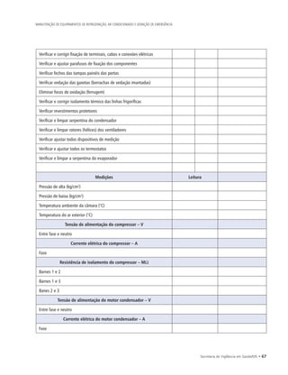Secretaria de Vigilância em Saúde/MS • 67
MANUTENÇÃO DE EQUIPAMENTOS DE REFRIGERAÇÃO, AR CONDICIONADO E GERAÇÃO DE EMERGÊNCIA
Verificar e corrigir fixação de terminais, cabos e conexões elétricas
Verificar e ajustar parafusos de fixação dos componentes
Verificar fechos das tampas painéis das portas
Verificar vedação das gaxetas (borrachas de vedação imantadas)
Eliminar focos de oxidação (ferrugem)
Verificar e corrigir isolamento térmico das linhas frigoríficas
Verificar revestimentos protetores
Verificar e limpar serpentina do condensador
Verificar e limpar rotores (hélices) dos ventiladores
Verificar ajustar todos dispositivos de medição
Verificar e ajustar todos os termostatos
Verificar e limpar a serpentina do evaporador
Medições Leitura
Pressão de alta (kg/cm²)
Pressão de baixa (kg/cm²)
Temperatura ambiente da câmara (°C)
Temperatura do ar exterior (°C)
Tensão de alimentação do compressor – V
Entre fase e neutro
Corrente elétrica do compressor – A
Fase
Resistência de isolamento do compressor – MΩ
Barnes 1 e 2
Barnes 1 e 3
Banes 2 e 3
Tensão de alimentação do motor condensador – V
Entre fase e neutro
Corrente elétrica do motor condensador – A
Fase
 