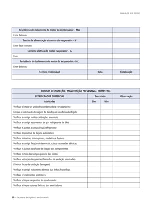 68 • Secretaria de Vigilância em Saúde/MS
MANUAL DE REDE DE FRIO
Resistência de isolamento do motor do condensador – MΩ
Entre bobinas
Tensão de alimentação do motor do evaporador – V
Entre fase e neutro
Corrente elétrica do motor evaporador – A
Fase
Resistência de isolamento do motor do evaporador – MΩ
Entre bobinas
Técnico responsável Data Fiscalização
ROTINAS DE INSPEÇÃO / MANUTENÇÃO PREVENTIVA - TRIMESTRAL
REFRIGERADOR COMERCIAL Executado Observação
Atividades Sim Não
Verificar e limpar as unidades condensadora e evaporadora
Limpar o sistema de drenagem da bandeja de condensado/degelo
Verificar e corrigir ruídos e vibrações anormais
Verificar e corrigir vazamentos de gás refrigerante de óleo
Verificar e ajustar a carga de gás refrigerante
Verificar dispositivo de degelo automático
Verificar botoeiras, interruptores, sinaleiros e fusíveis
Verificar e corrigir fixação de terminais, cabos e conexões elétricas
Verificar e ajustar parafusos de fixação dos componentes
Verificar fechos das tampas painéis das portas
Verificar vedação das gaxetas (borrachas de vedação imantadas)
Eliminar focos de oxidação (ferrugem)
Verificar e corrigir isolamento térmico das linhas frigoríficas
Verificar revestimentos protetores
Verificar e limpar serpentina do condensador
Verificar e limpar rotores (hélices. dos ventiladores
 