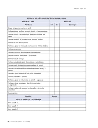 76 • Secretaria de Vigilância em Saúde/MS
MANUAL DE REDE DE FRIO
ROTINA DE INSPEÇÃO / MANUTENÇÃO PREVENTIVA – ANUAL
QUADRO ELÉTRICO Executado
Atividades Sim Não Observação
Limpar componente e painel em geral
Verificar e ajustar parafusos, terminais, fusíveis, e chaves contatoras
Verificar abertura e fechamento das chaves seccionadoras sem
carga
Verificar seqüência de partida de todas as chaves elétricas
Verificar desarme dos disjuntores
Verificar e ajustar os sistemas de intertravamento elétrico-eletrônico
Verificar aterramento
Verificar e corrigir os pontos de aquecimento anormais
Verificar botoeiras, interruptores e sinalizadores
Eliminar focos de oxidação
Verificar oxidação e desgaste dos contatores e articuladores
Verificar estado dos parafusos de ajuste e bases de fusíveis
Verificar e trocar (se necessário. terminais e contatos de força e
auxiliar
Verificar e ajustar parafusos de fixação dos barramentos
Verificar eletrodutos e conduítes
Verificar e ajustar os instrumentos de controle e segurança
Verificar e ajustar a regulagem dos relés temporizados
e de proteção
Verificar regulagem de proteção transformadores do circuito
de controle
Retocar pintura
Medições Leitura
Tensão de alimentação – V – sem carga
Entre fases R – S
Entre fases R – T
Entre fases S – T
 
