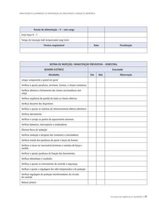 Secretaria de Vigilância em Saúde/MS • 77
MANUTENÇÃO DE EQUIPAMENTOS DE REFRIGERAÇÃO, AR CONDICIONADO E GERAÇÃO DE EMERGÊNCIA
Tensão de alimentação – V – com carga
Entre fases R – T
Tempo de transição (relé temporizado) (seg) (min)
Técnico responsável Data Fiscalização
ROTINA DE INSPEÇÃO / MANUTENÇÃO PREVENTIVA – SEMESTRAL
QUADRO ELÉTRICO Executado
Atividades Sim Não Observação
Limpar componente e painel em geral
Verificar e ajustar parafusos, terminais, fusíveis, e chaves contatoras
Verificar abertura e fechamento das chaves seccionadoras sem
carga
Verificar seqüência de partida de todas as chaves elétricas
Verificar desarme dos disjuntores
Verificar e ajustar os sistemas de intertravamento elétrico-eletrônico
Verificar aterramento
Verificar e corrigir os pontos de aquecimento anormais
Verificar botoeiras, interruptores e sinalizadores
Eliminar focos de oxidação
Verificar oxidação e desgaste dos contatores e articuladores
Verificar estado dos parafusos de ajuste e bases de fusíveis
Verificar e trocar (se necessário) terminais e contatos de força e
auxiliar
Verificar e ajustar parafusos de fixação dos barramentos
Verificar eletrodutos e conduítes
Verificar e ajustar os instrumentos de controle e segurança
Verificar e ajustar a regulagem dos relés temporizados e de proteção
Verificar regulagem de proteção transformadores do circuito
de controle
Retocar pintura
 